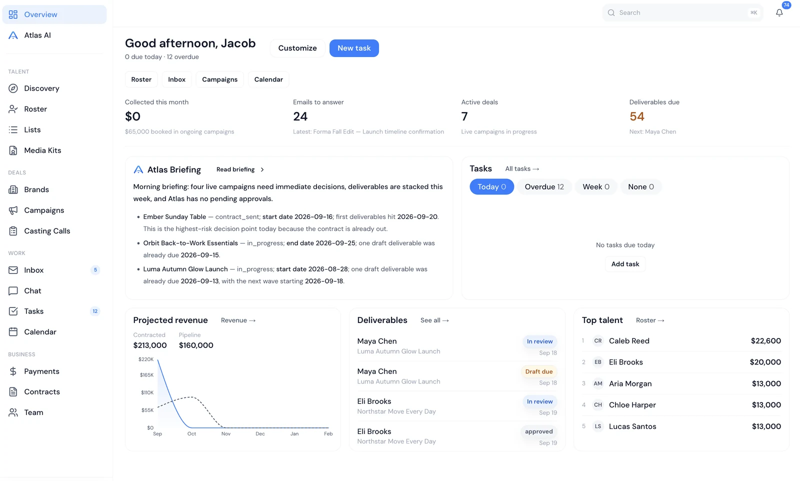 TLNT Connect dashboard connecting deals, deliverables, tasks and projected revenue