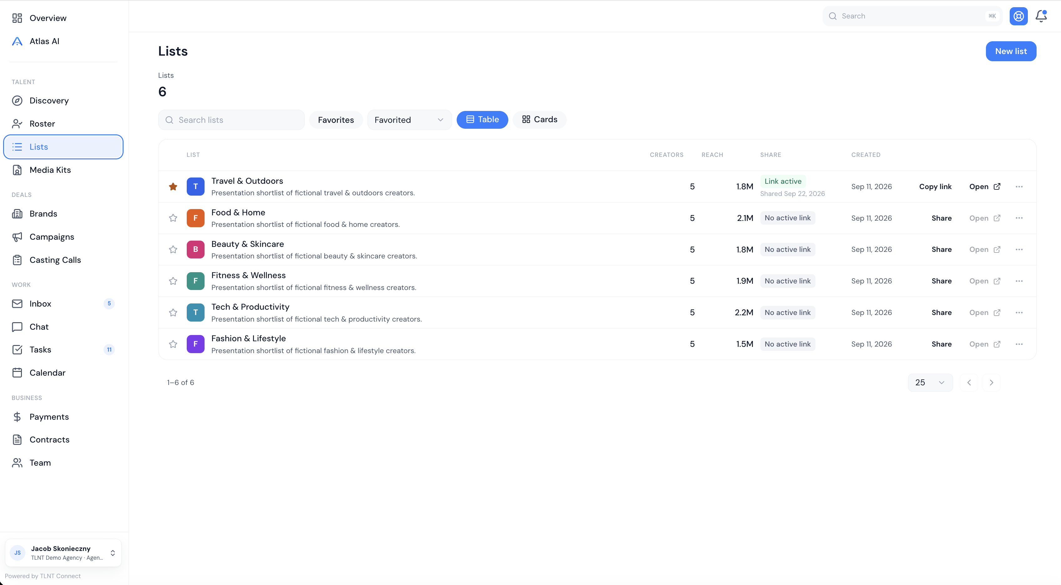 TLNT Connect Lists showing curated creator shortlists, combined reach and sharing options