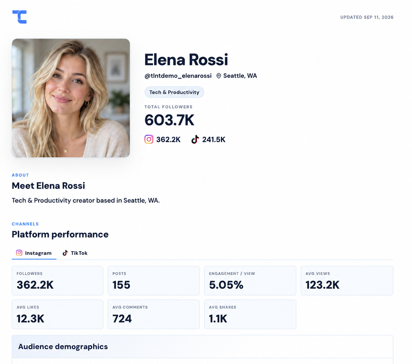 Elena Rossi example media kit with an AI-generated blonde creator portrait, social reach and platform performance
